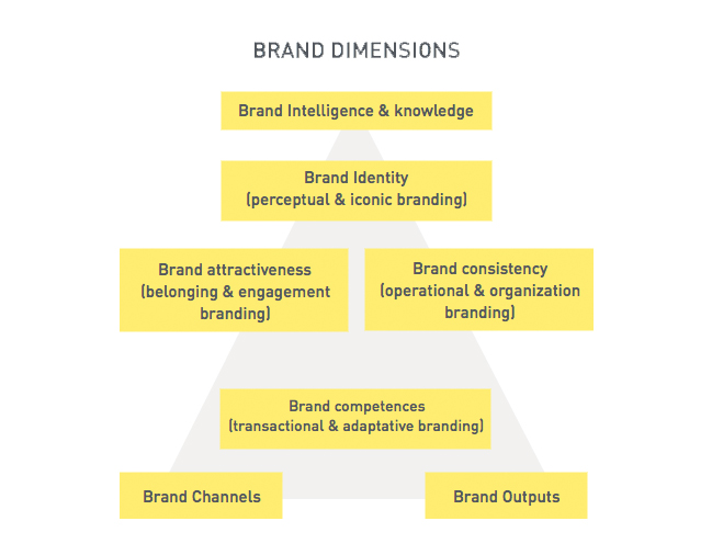 brand_dimensions