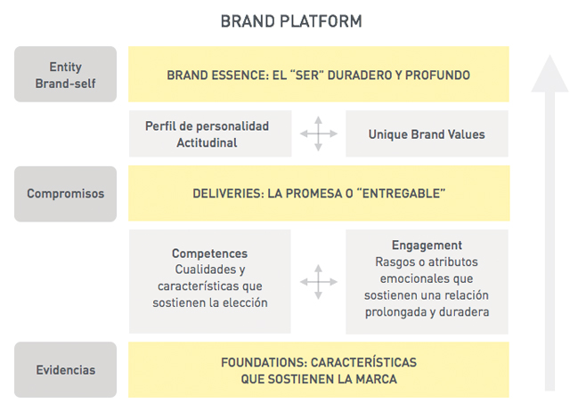 brand_platform