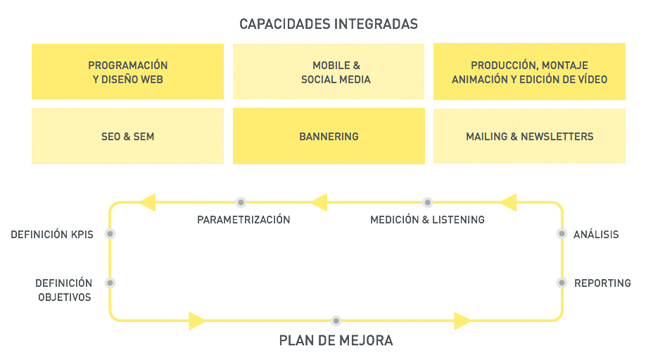 capacidades_integradas