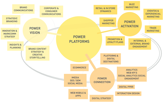 power_platforms